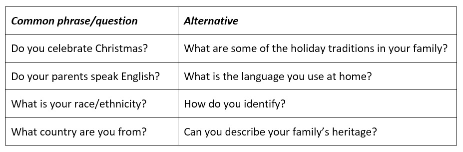 以下是我们在课堂上使用的常见短语或问题的一些替代方法。